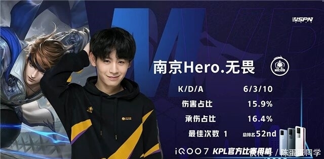 的个人纪录 的个人纪录